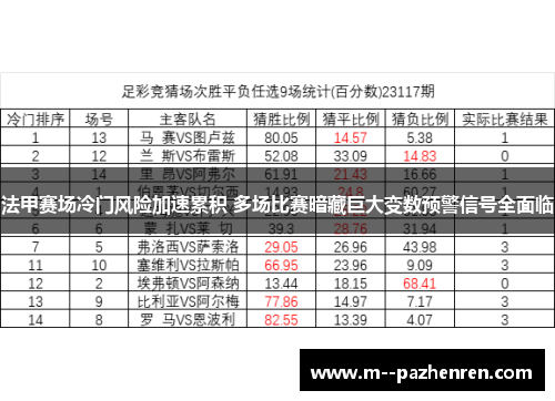 法甲赛场冷门风险加速累积 多场比赛暗藏巨大变数预警信号全面临