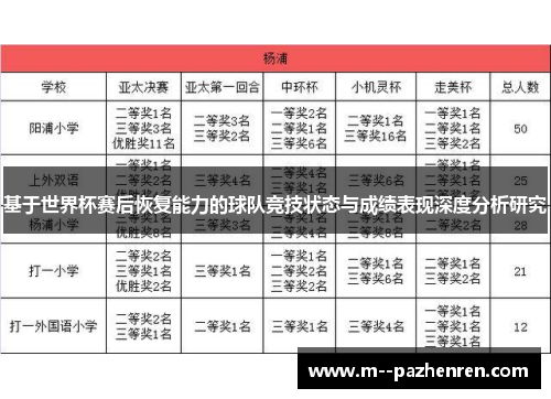 基于世界杯赛后恢复能力的球队竞技状态与成绩表现深度分析研究
