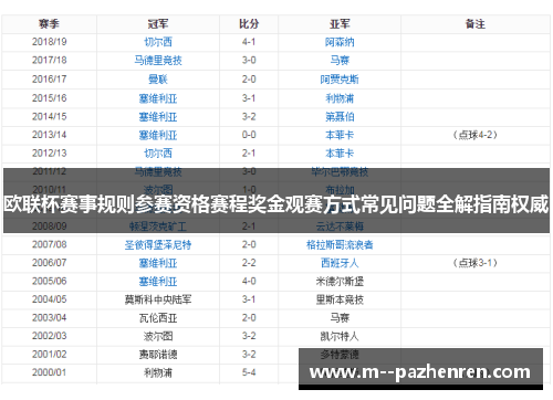 欧联杯赛事规则参赛资格赛程奖金观赛方式常见问题全解指南权威