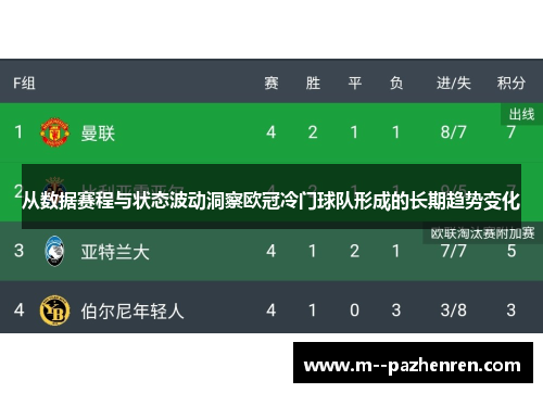 从数据赛程与状态波动洞察欧冠冷门球队形成的长期趋势变化 从数据赛程与状态波动洞察欧冠冷门球队形成的长期趋势变化