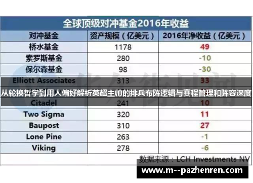 从轮换哲学到用人偏好解析英超主帅的排兵布阵逻辑与赛程管理和阵容深度 从轮换哲学到用人偏好解析英超主帅的排兵布阵逻辑与赛程管理和阵容深度