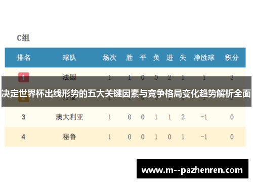 决定世界杯出线形势的五大关键因素与竞争格局变化趋势解析全面