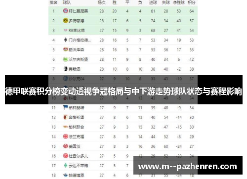 德甲联赛积分榜变动透视争冠格局与中下游走势球队状态与赛程影响 德甲联赛积分榜变动透视争冠格局与中下游走势球队状态与赛程影响