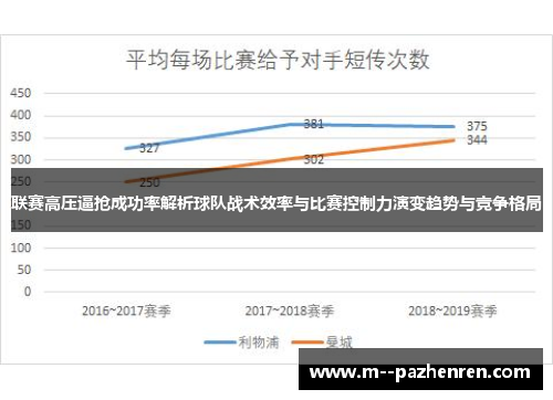 联赛高压逼抢成功率解析球队战术效率与比赛控制力演变趋势与竞争格局 联赛高压逼抢成功率解析球队战术效率与比赛控制力演变趋势与竞争格局